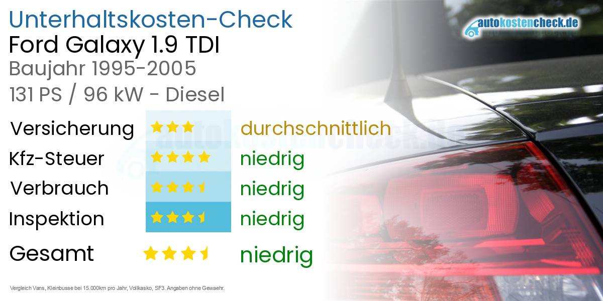 Unterhaltskosten Ford Galaxy 1.9 TDI 