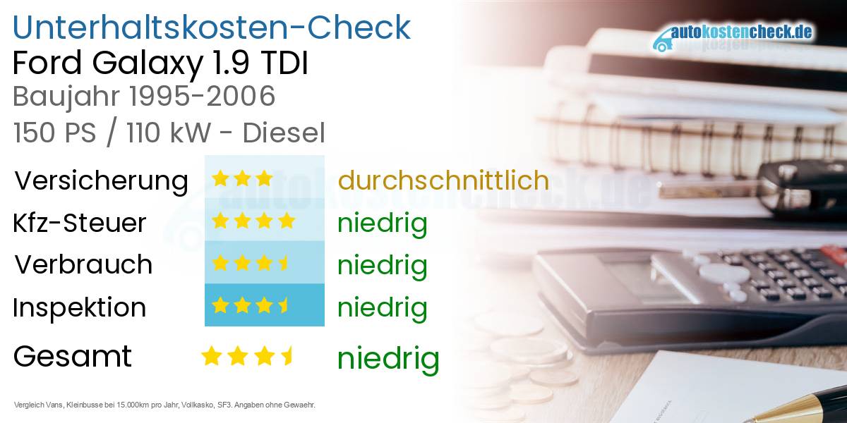 Unterhaltskosten Ford Galaxy 1.9 TDI 