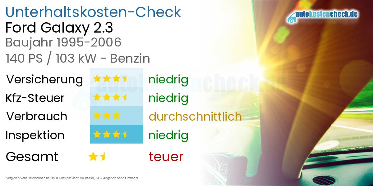 Unterhaltskosten Ford Galaxy 2.3 