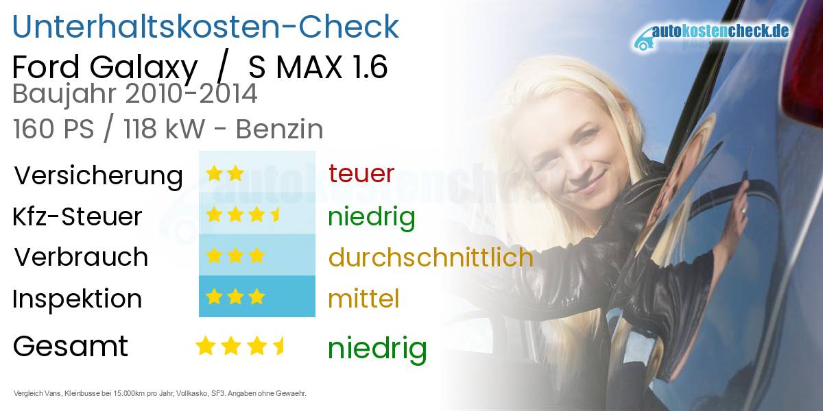 Unterhaltskosten Ford Galaxy / S MAX 1.6