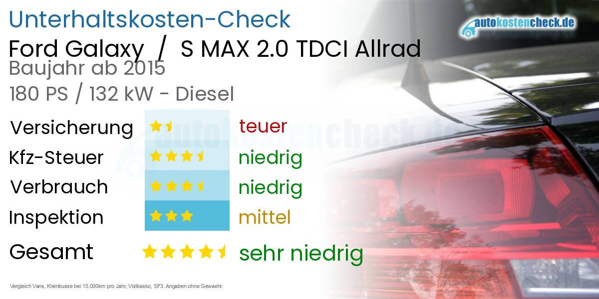 Unterhaltskosten Ford Galaxy  /  S MAX 2.0 TDCI Allrad 