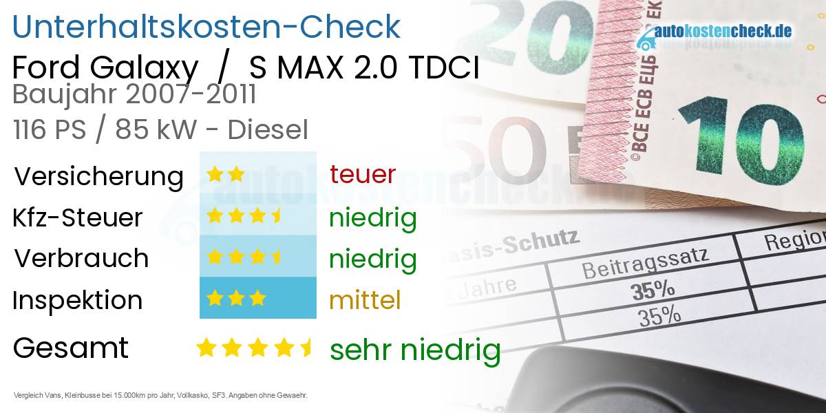 Unterhaltskosten Ford Galaxy  /  S MAX 2.0 TDCI 