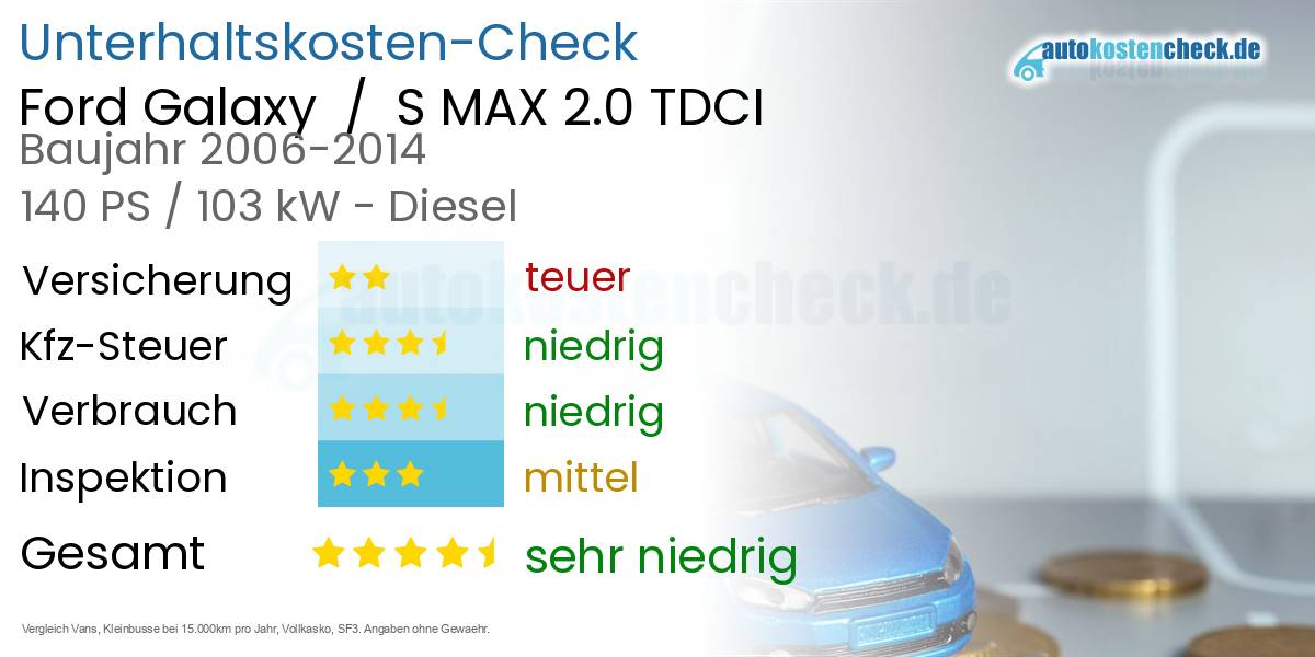 Unterhaltskosten Ford Galaxy  /  S MAX 2.0 TDCI 