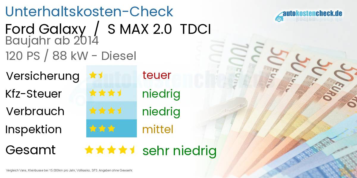 Unterhaltskosten Ford Galaxy / S MAX 2.0 TDCI