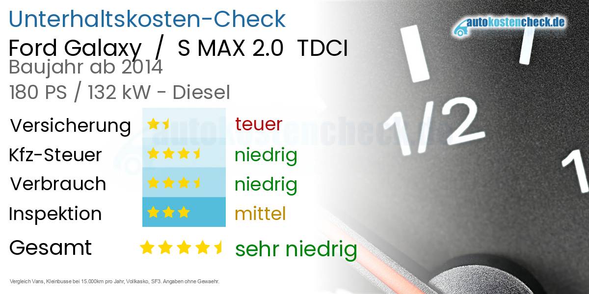 Unterhaltskosten Ford Galaxy  /  S MAX 2.0  TDCI 
