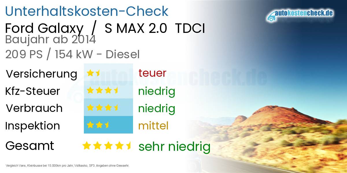 Unterhaltskosten Ford Galaxy / S MAX 2.0 TDCI