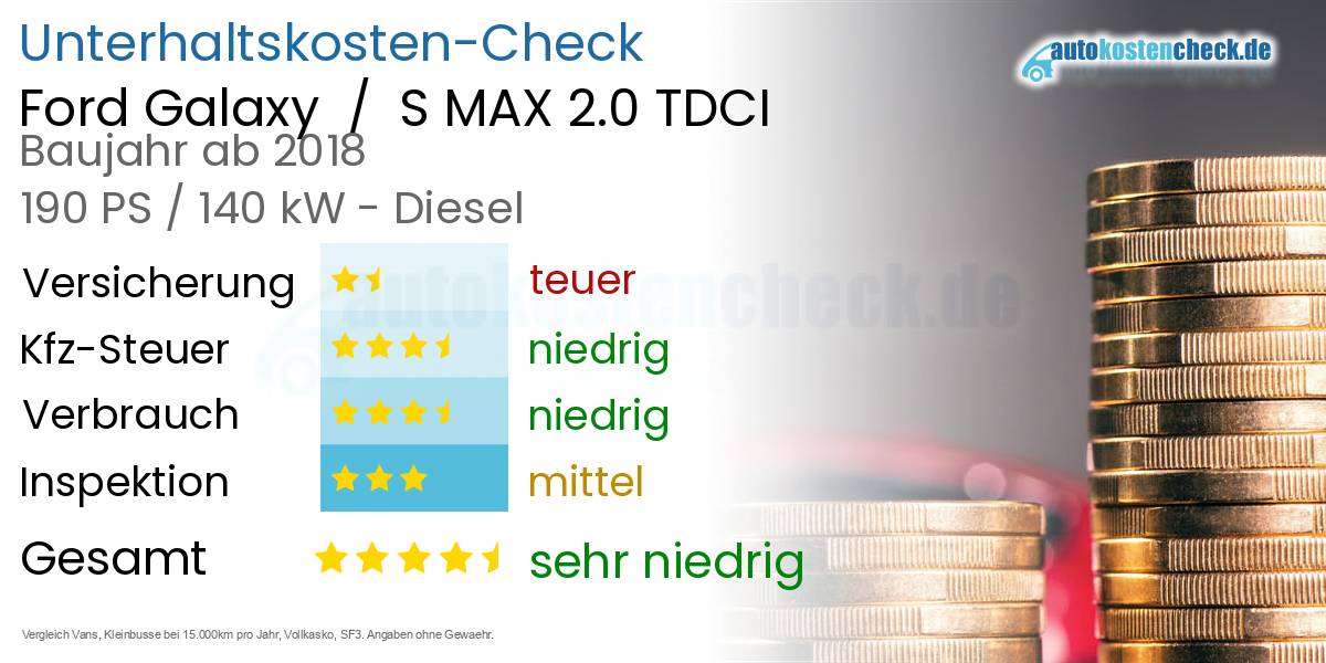 Unterhaltskosten Ford Galaxy  /  S MAX 2.0 TDCI 