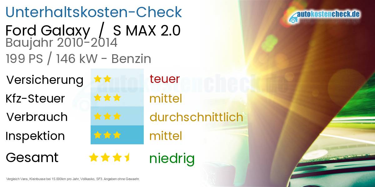 Unterhaltskosten Ford Galaxy / S MAX 2.0