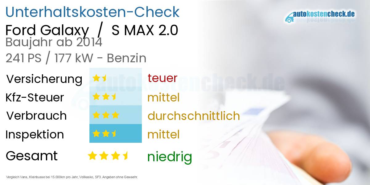 Unterhaltskosten Ford Galaxy / S MAX 2.0