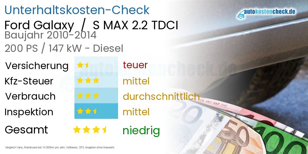 Unterhaltskosten Ford Galaxy  /  S MAX 2.2 TDCI 