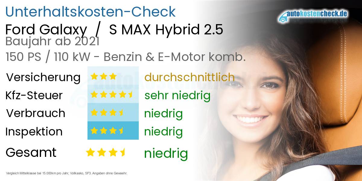 Unterhaltskosten Ford Galaxy  /  S MAX Hybrid 2.5 