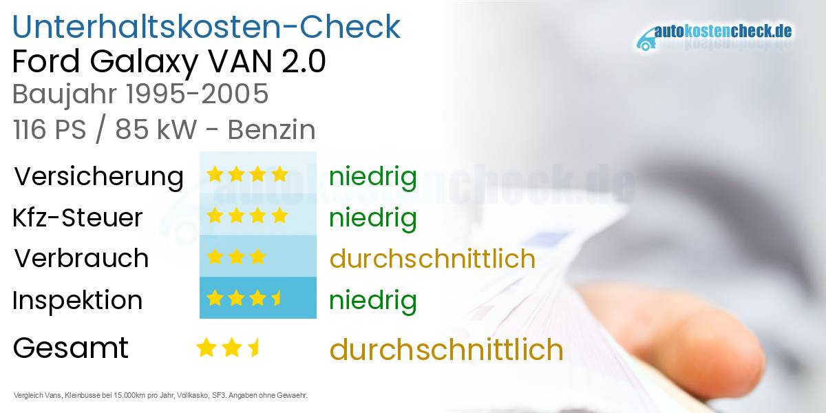 Unterhaltskosten Ford Galaxy VAN 2.0 