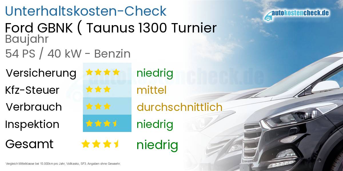 Unterhaltskosten Ford GBNK (Taunus 1300 Turnier