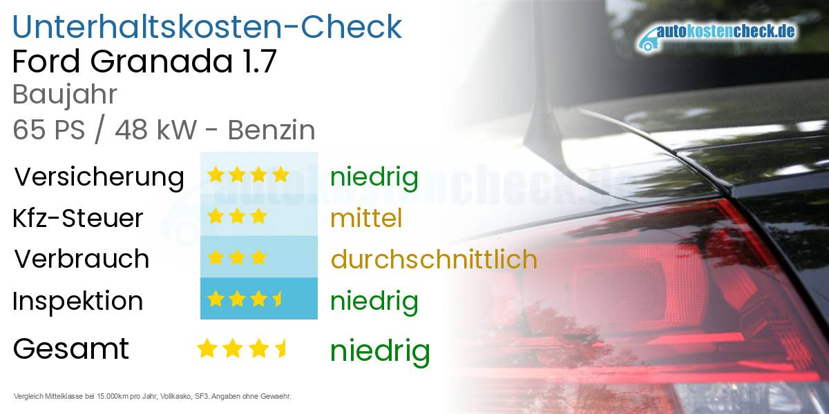 Unterhaltskosten Ford Granada 1.7 