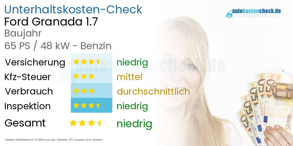 Unterhaltskosten Ford Granada 1.7 