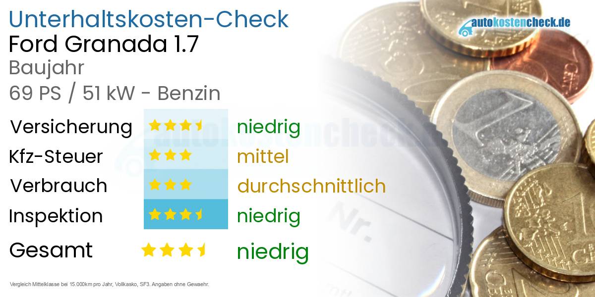 Unterhaltskosten Ford Granada 1.7 