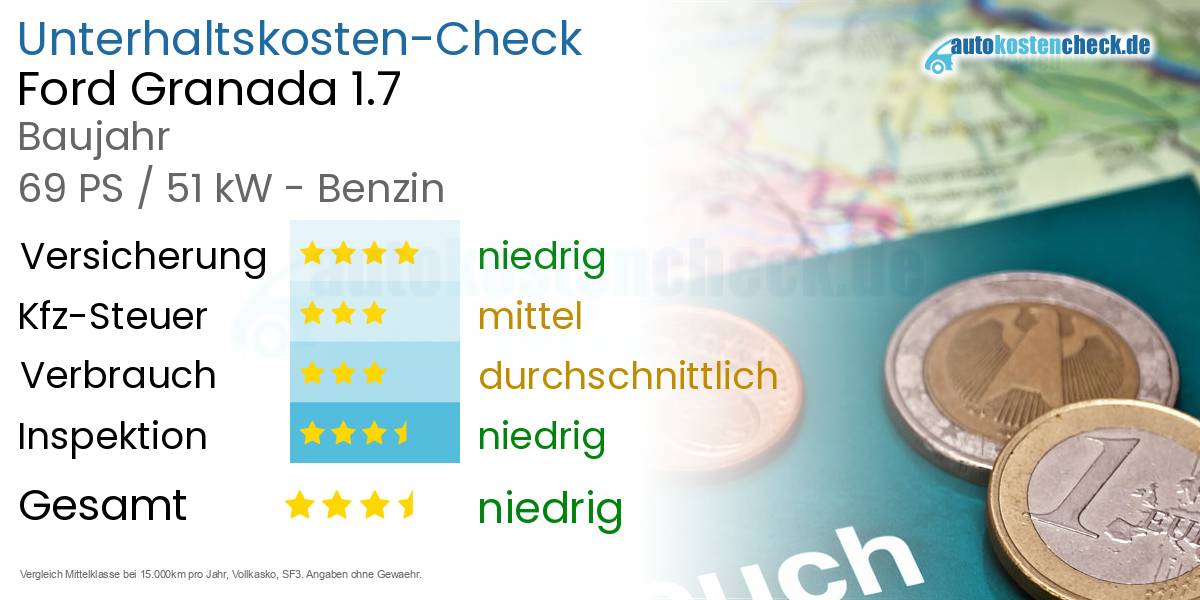 Unterhaltskosten Ford Granada 1.7 