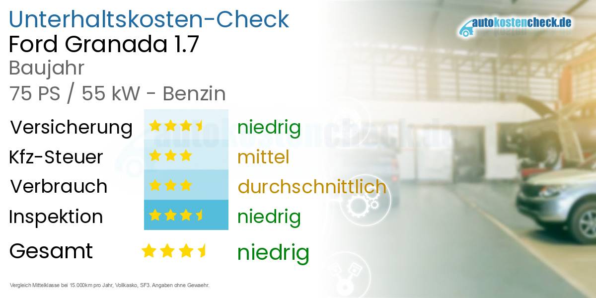 Unterhaltskosten Ford Granada 1.7 