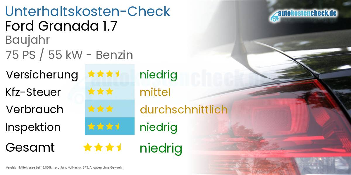 Unterhaltskosten Ford Granada 1.7 