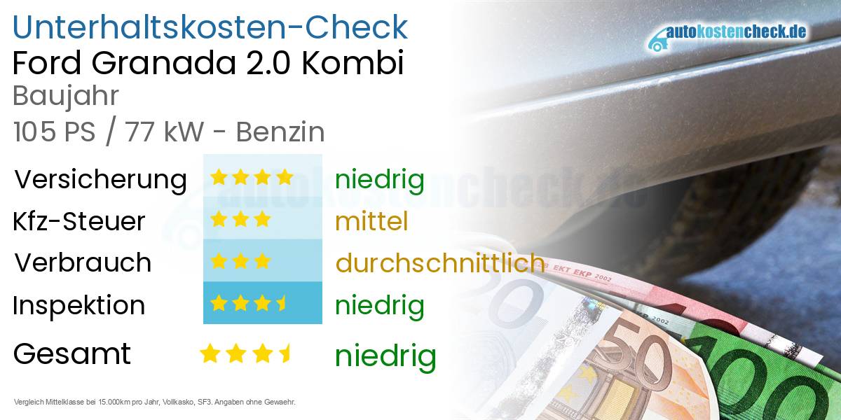 Unterhaltskosten Ford Granada 2.0 Kombi 