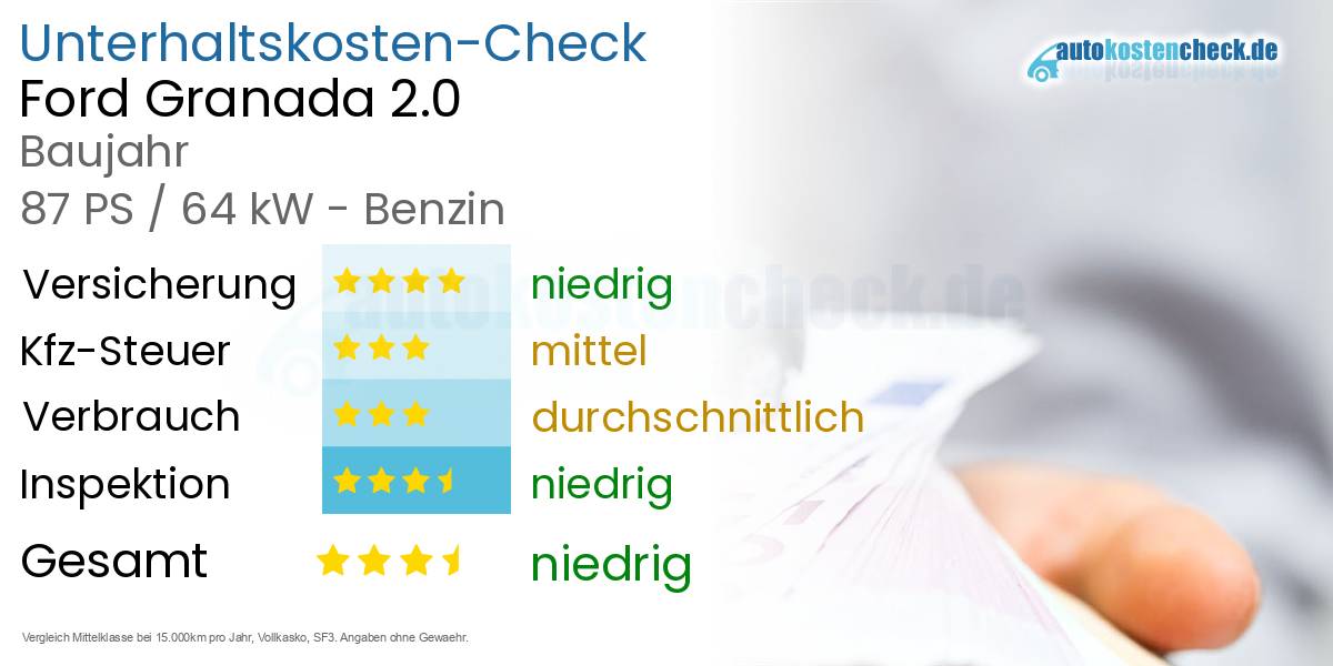 Unterhaltskosten Ford Granada 2.0 