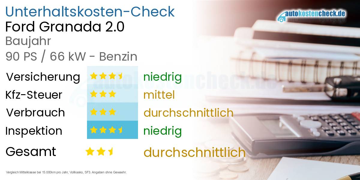 Unterhaltskosten Ford Granada 2.0 
