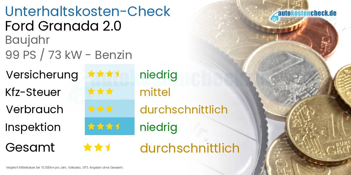 Unterhaltskosten Ford Granada 2.0 