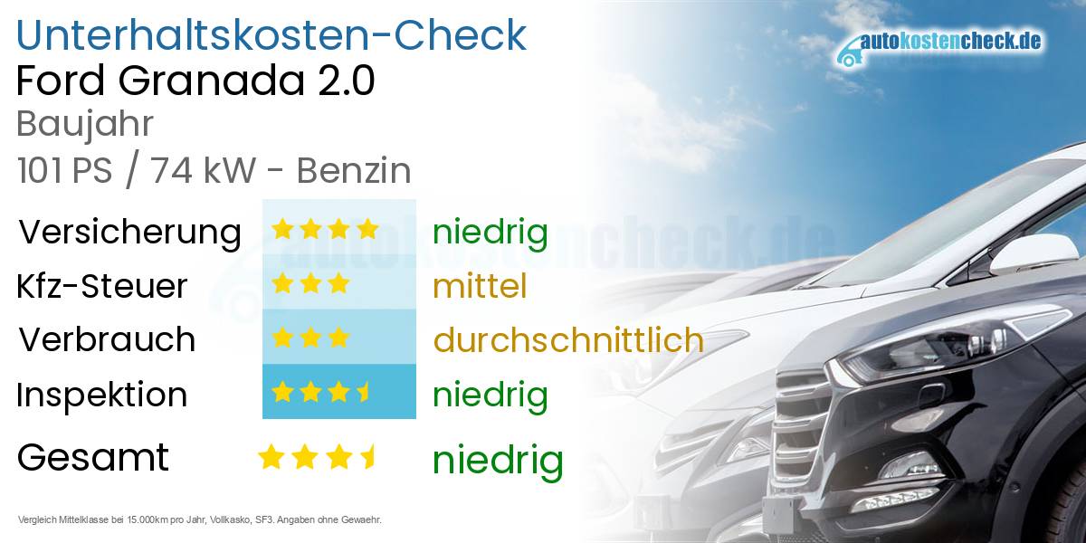 Unterhaltskosten Ford Granada 2.0 