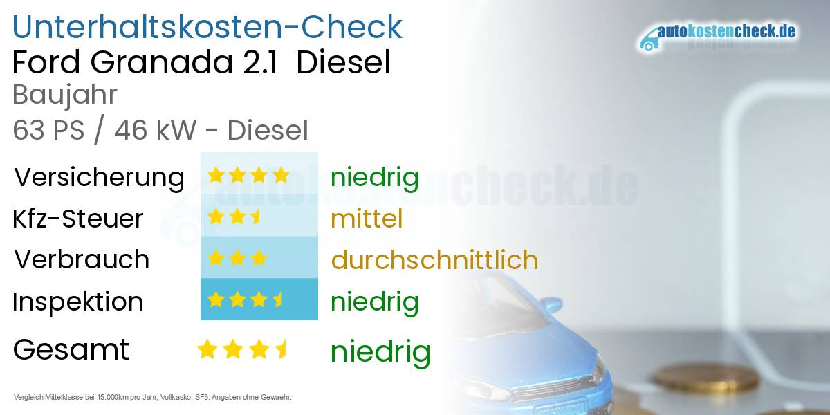 Unterhaltskosten Ford Granada 2.1  Diesel  