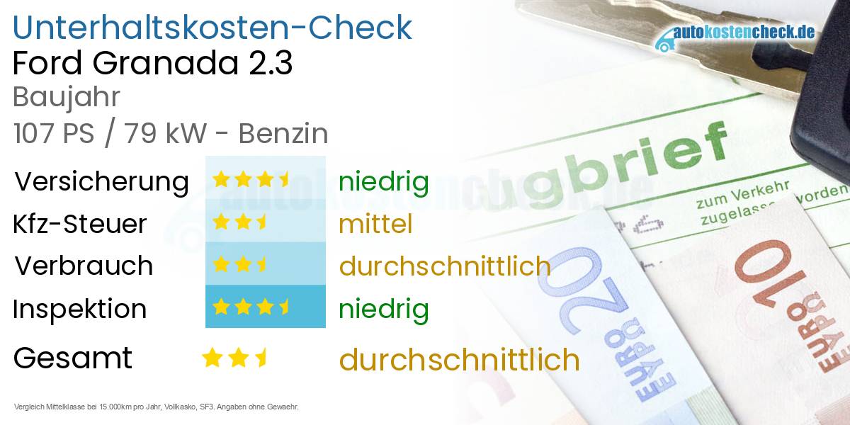 Unterhaltskosten Ford Granada 2.3 
