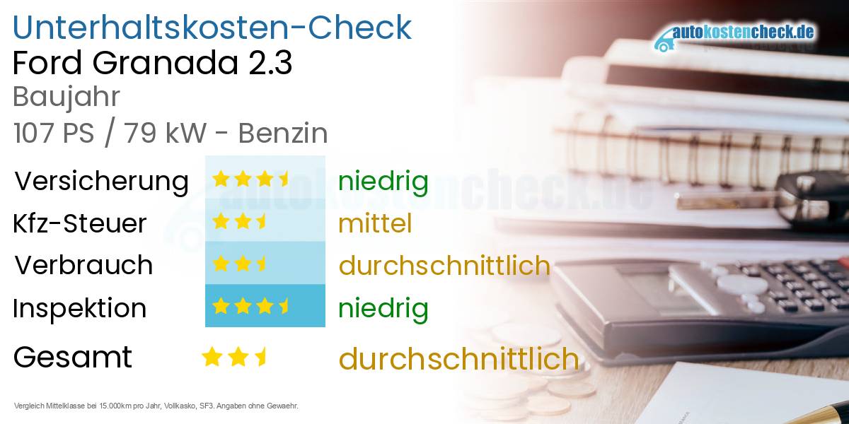 Unterhaltskosten Ford Granada 2.3 
