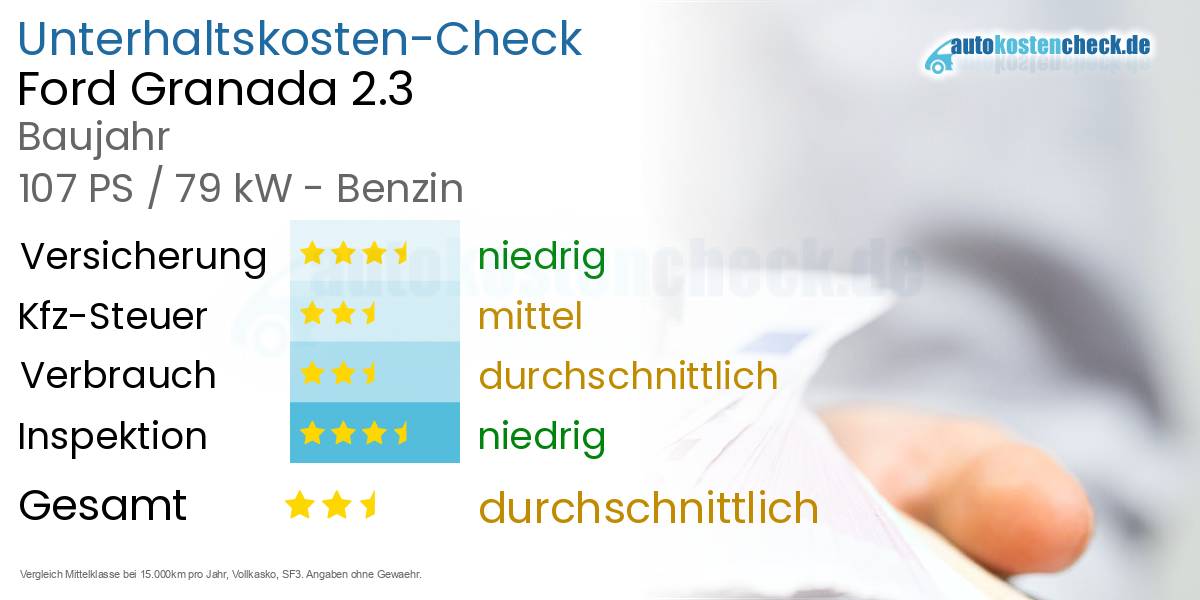 Unterhaltskosten Ford Granada 2.3 