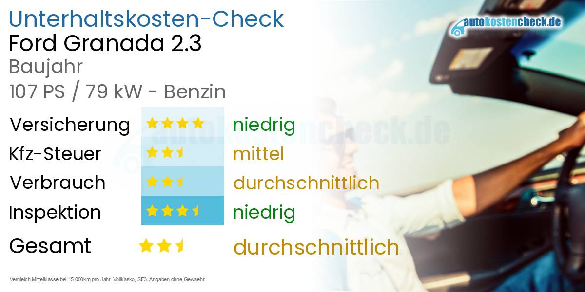 Unterhaltskosten Ford Granada 2.3 