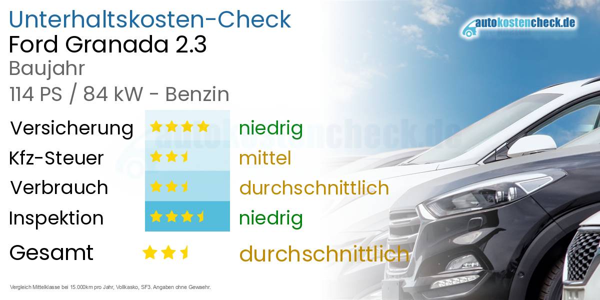 Unterhaltskosten Ford Granada 2.3 