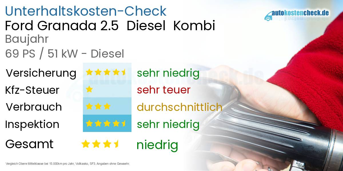 Unterhaltskosten Ford Granada 2.5  Diesel  Kombi 