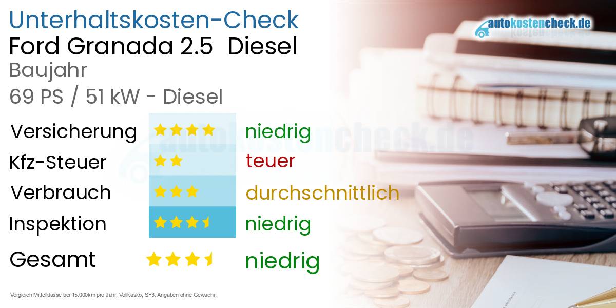 Unterhaltskosten Ford Granada 2.5  Diesel  