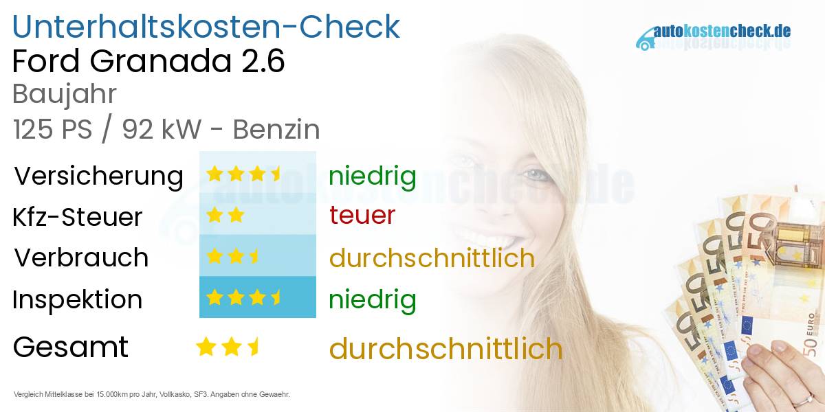 Unterhaltskosten Ford Granada 2.6 