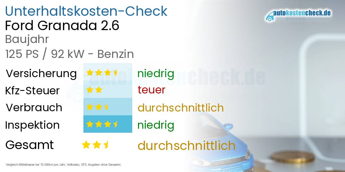 Unterhaltskosten Ford Granada 2.6 
