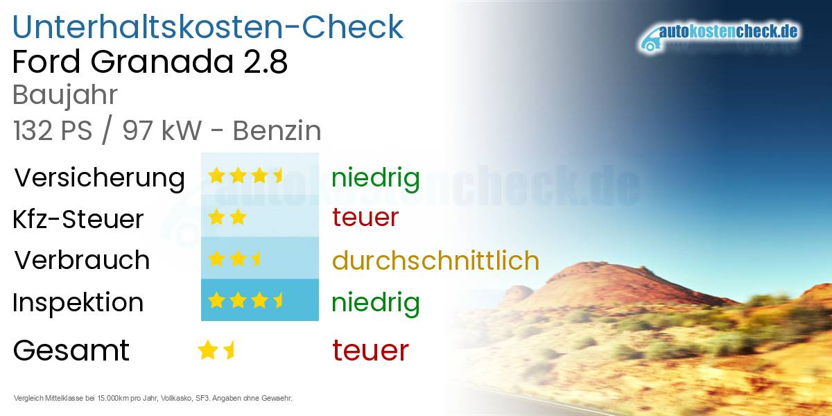 Unterhaltskosten Ford Granada 2.8 