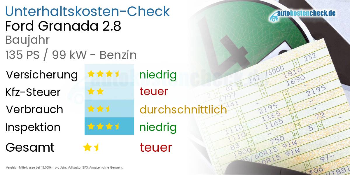 Unterhaltskosten Ford Granada 2.8 