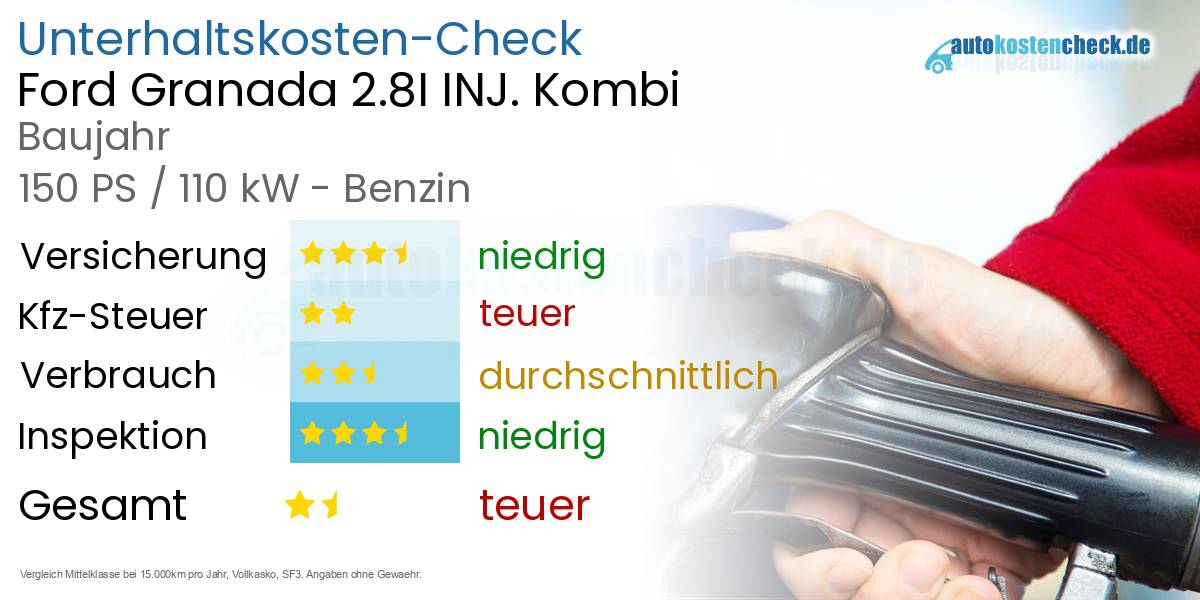 Unterhaltskosten Ford Granada 2.8I INJ. Kombi 