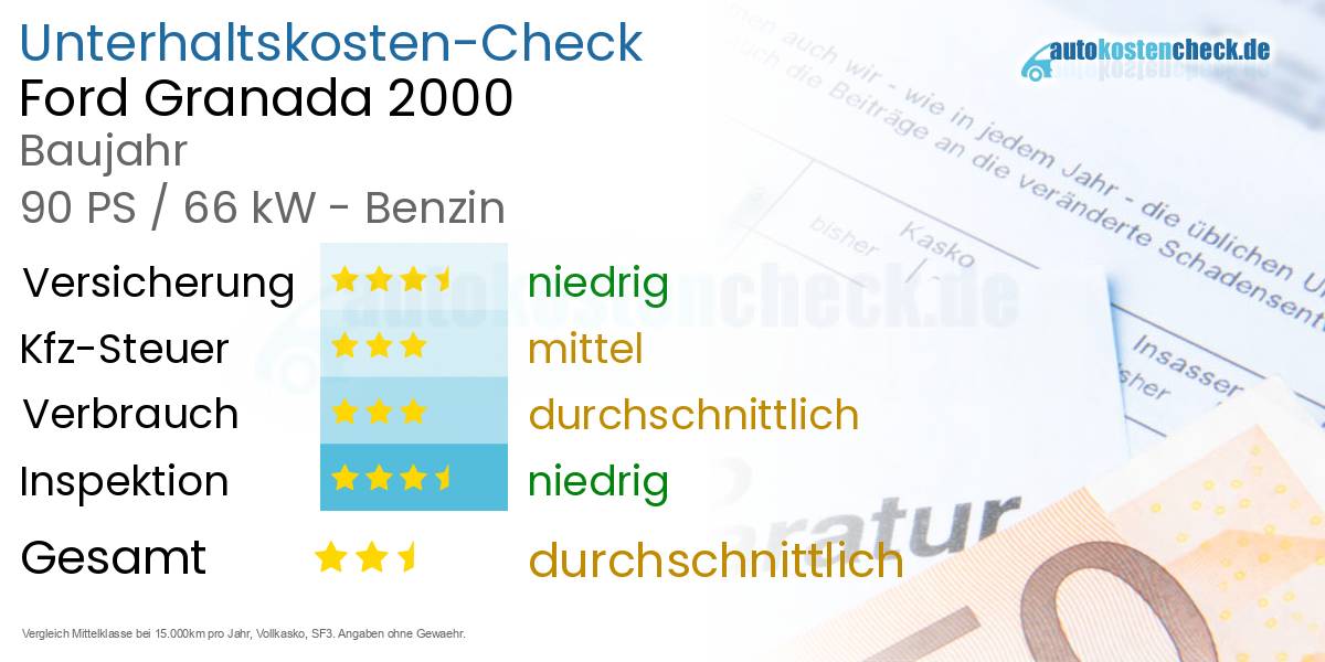 Unterhaltskosten Ford Granada 2000 