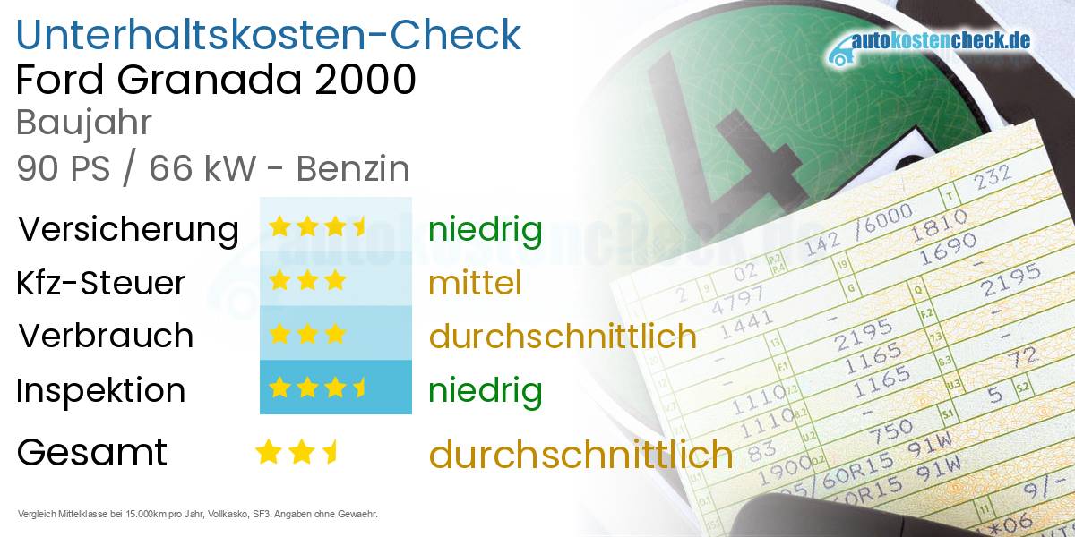 Unterhaltskosten Ford Granada 2000 