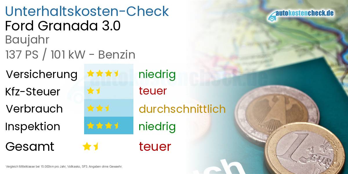 Unterhaltskosten Ford Granada 3.0 