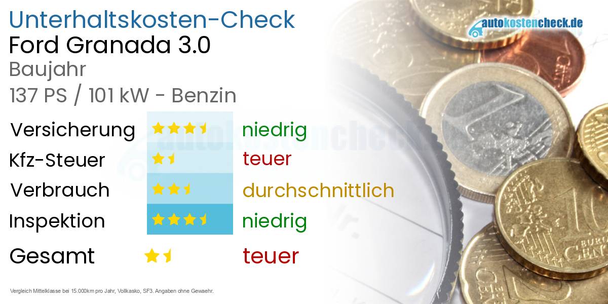 Unterhaltskosten Ford Granada 3.0 
