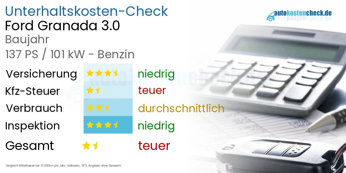 Unterhaltskosten Ford Granada 3.0 