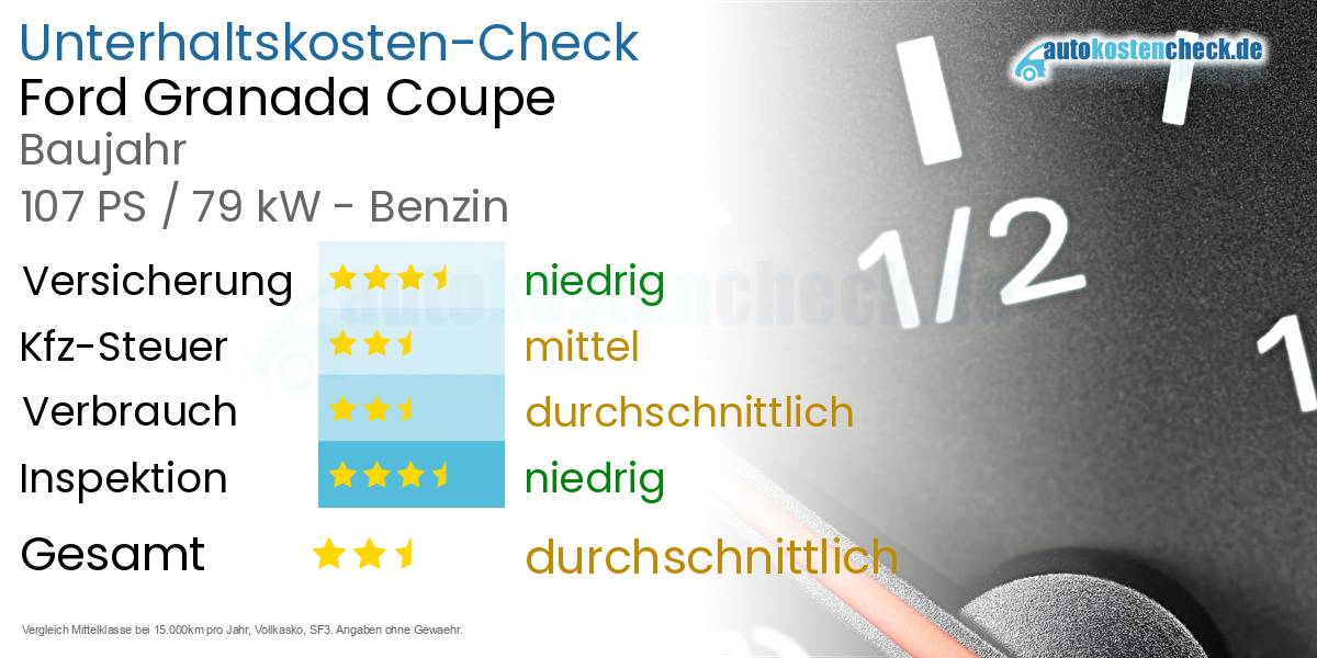 Unterhaltskosten Ford Granada Coupe 
