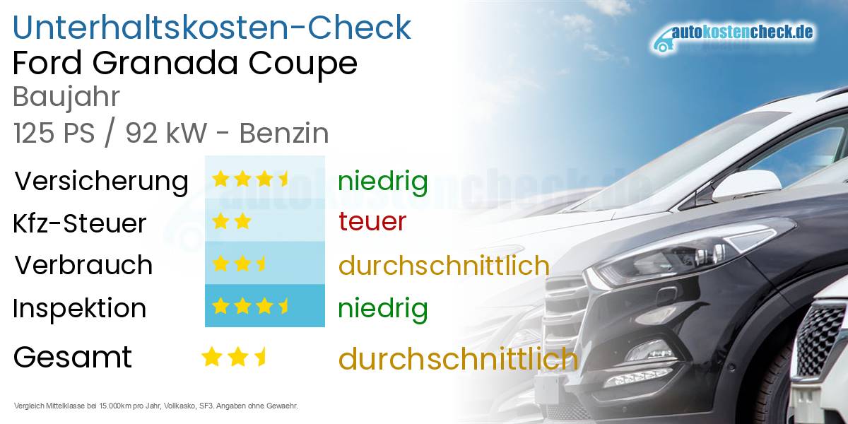 Unterhaltskosten Ford Granada Coupe 