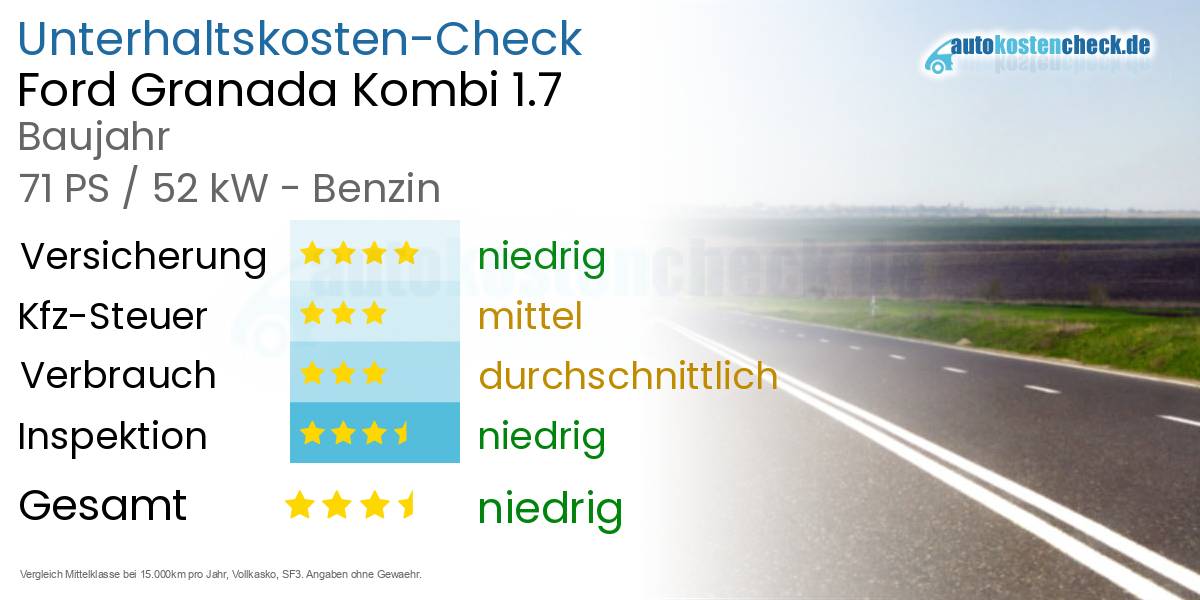 Unterhaltskosten Ford Granada Kombi 1.7 