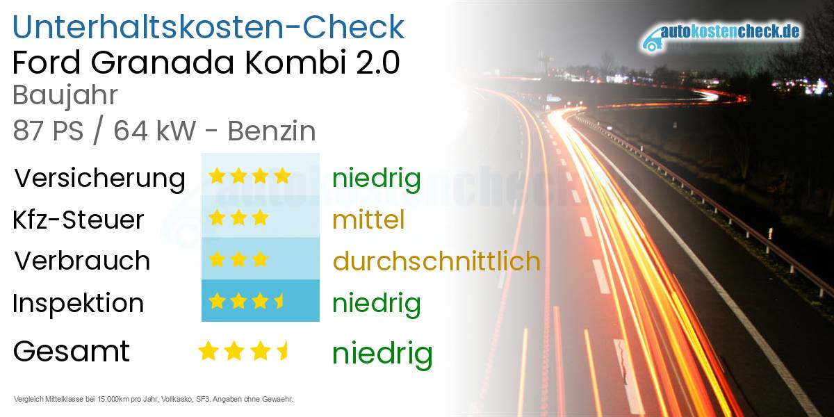 Unterhaltskosten Ford Granada Kombi 2.0 